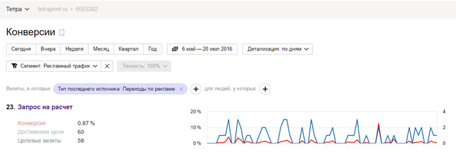 Тетра