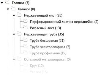 Стратегия