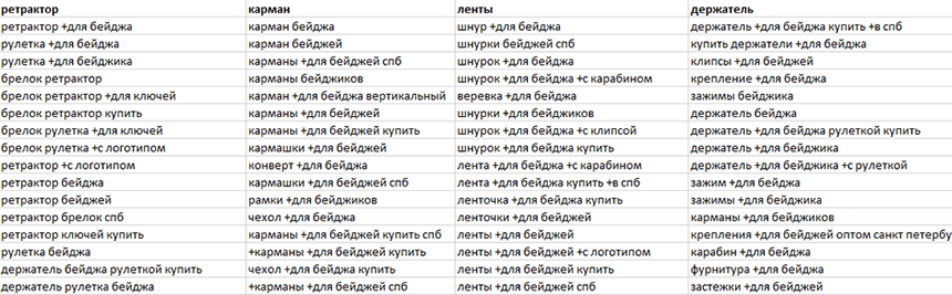 ключевые запросы