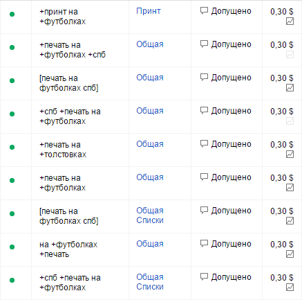 Обработали ключевые запросы