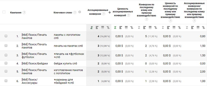 повысили ставку