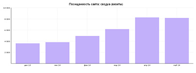 stroymat-1